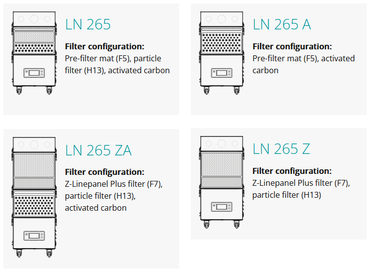 varianty filtrační jednotky TBH LN 265